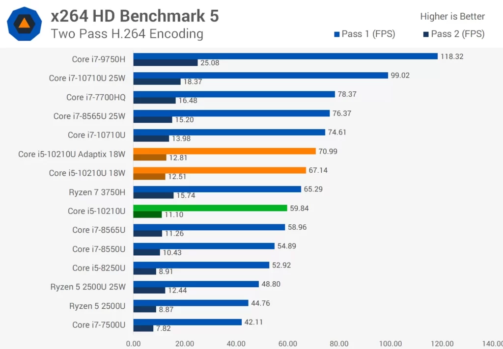 intel Core i5-8250U & Intel Core i7-7700HQ Benchmark